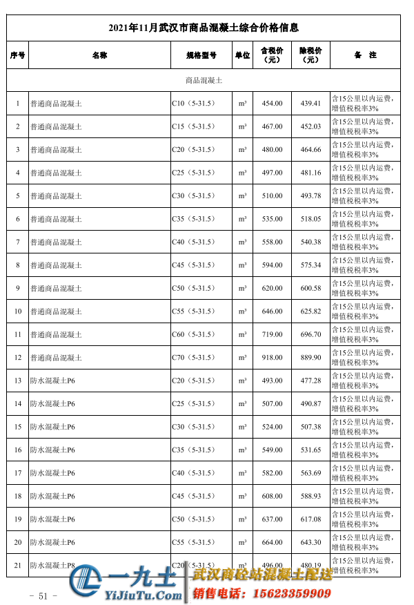 武漢混凝土信息價(jià)