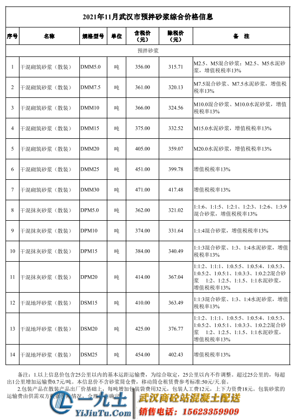 武漢砂漿信息價(jià)