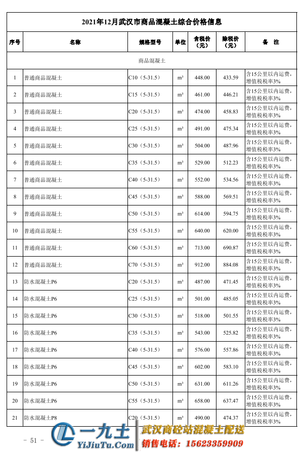 武漢市商品混凝土信息價(jià)