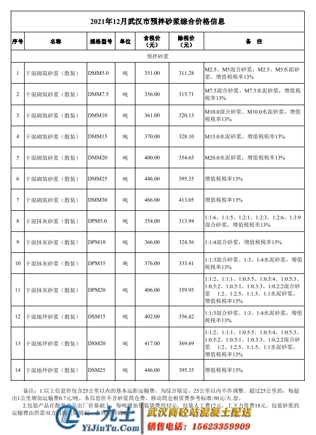 武漢砂漿信息機(jī)