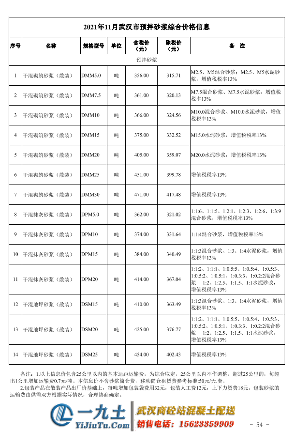 武漢砂漿信息價(jià)