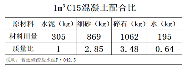 C15混凝土(圖2)