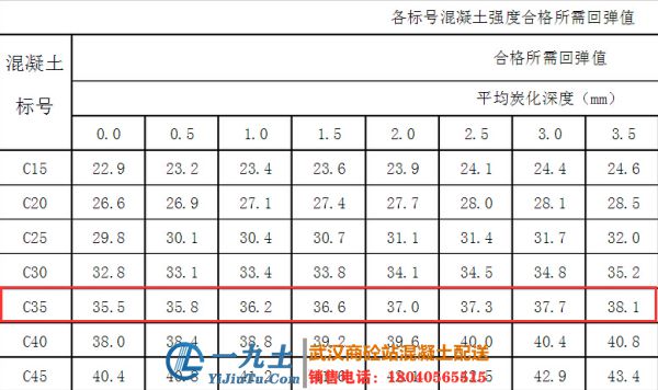 武漢C35混凝土