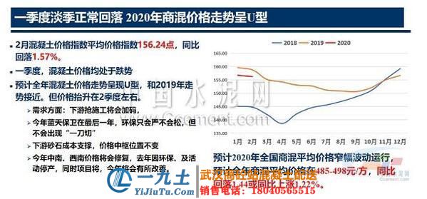 預(yù)計(jì)2020全年商混平均價(jià)格在485-498元/方(圖1)