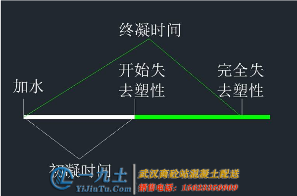 武漢商品混凝土公司