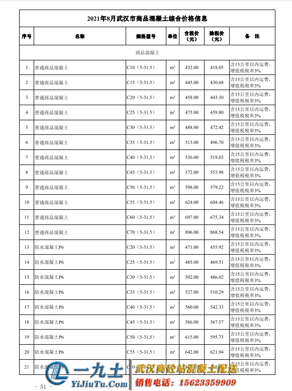 武漢混凝土攪拌站：2021年8月武漢混凝土信息指導(dǎo)價（砂漿信息價）(圖1)