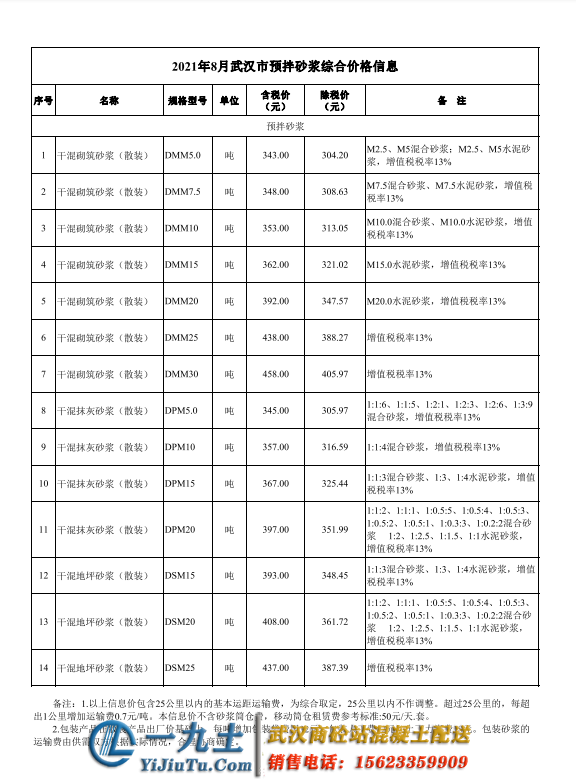 武漢混凝土攪拌站：2021年8月武漢混凝土信息指導(dǎo)價（砂漿信息價）(圖2)